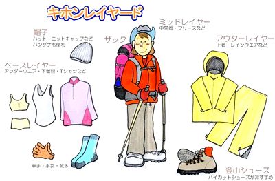 登山 重ね着